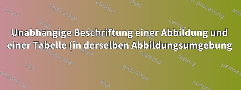Unabhängige Beschriftung einer Abbildung und einer Tabelle (in derselben Abbildungsumgebung) mit einer gemeinsamen Überschrift