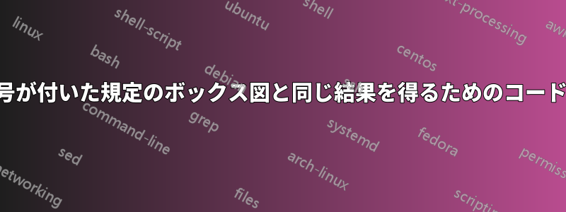 ネストされたキャプションと番号が付いた規定のボックス図と同じ結果を得るためのコードをプリアンブルに作成する方法