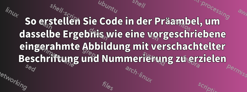 So erstellen Sie Code in der Präambel, um dasselbe Ergebnis wie eine vorgeschriebene eingerahmte Abbildung mit verschachtelter Beschriftung und Nummerierung zu erzielen