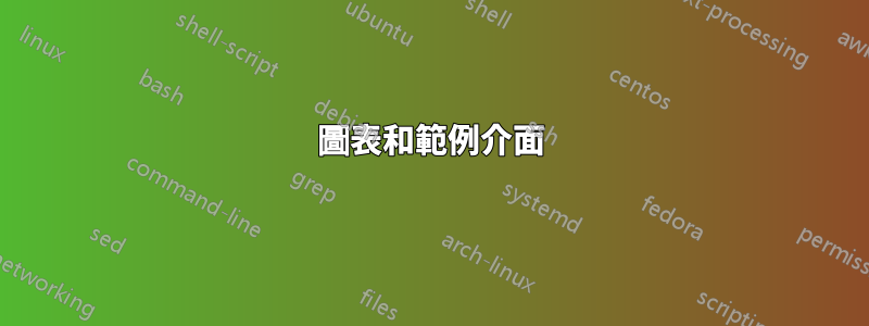 圖表和範例介面