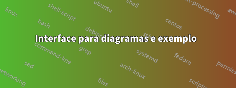 Interface para diagramas e exemplo 