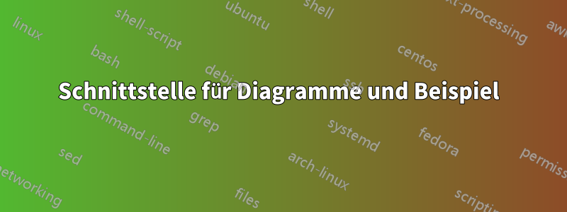 Schnittstelle für Diagramme und Beispiel 