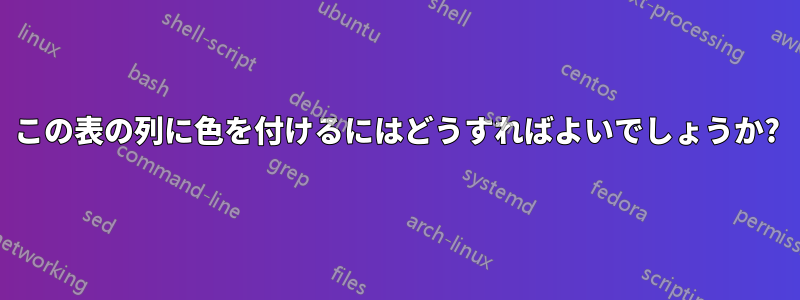 この表の列に色を付けるにはどうすればよいでしょうか?
