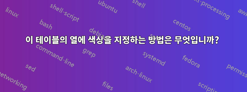 이 테이블의 열에 색상을 지정하는 방법은 무엇입니까?