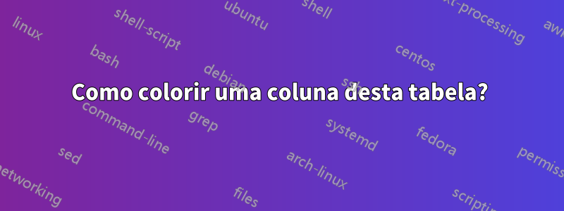 Como colorir uma coluna desta tabela?