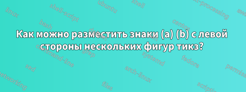 Как можно разместить знаки (a) (b) с левой стороны нескольких фигур тикз?