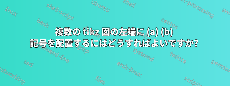 複数の tikz 図の左端に (a) (b) 記号を配置するにはどうすればよいですか?