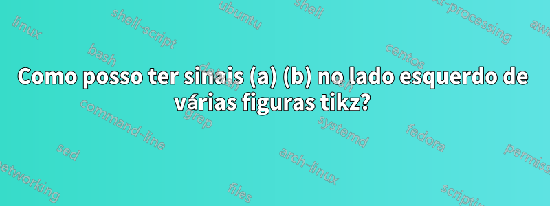 Como posso ter sinais (a) (b) no lado esquerdo de várias figuras tikz?