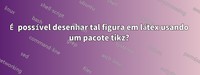 É possível desenhar tal figura em látex usando um pacote tikz?