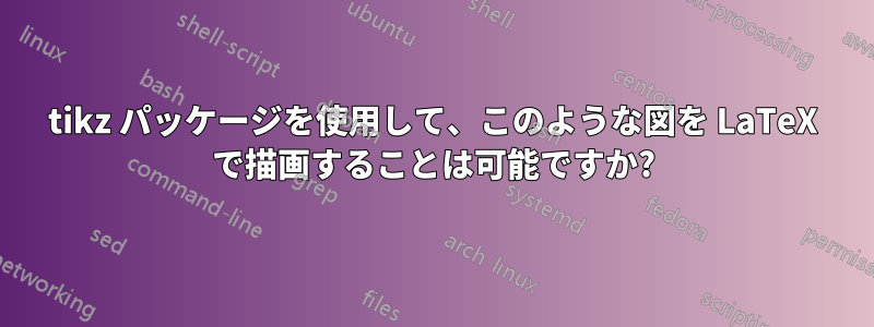 tikz パッケージを使用して、このような図を LaTeX で描画することは可能ですか?