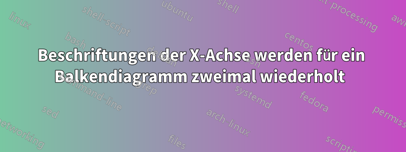 Beschriftungen der X-Achse werden für ein Balkendiagramm zweimal wiederholt 