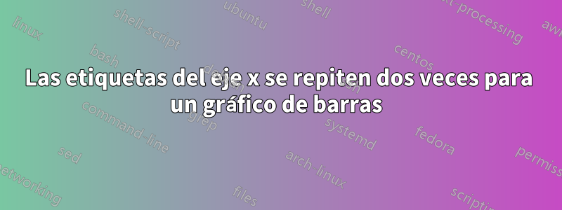 Las etiquetas del eje x se repiten dos veces para un gráfico de barras 