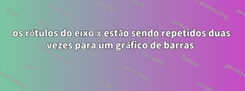 os rótulos do eixo x estão sendo repetidos duas vezes para um gráfico de barras 