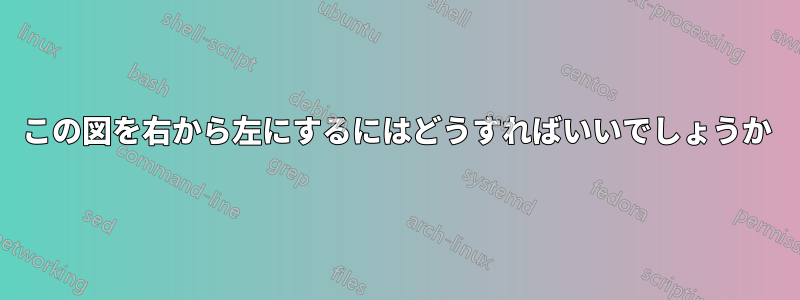 この図を右から左にするにはどうすればいいでしょうか