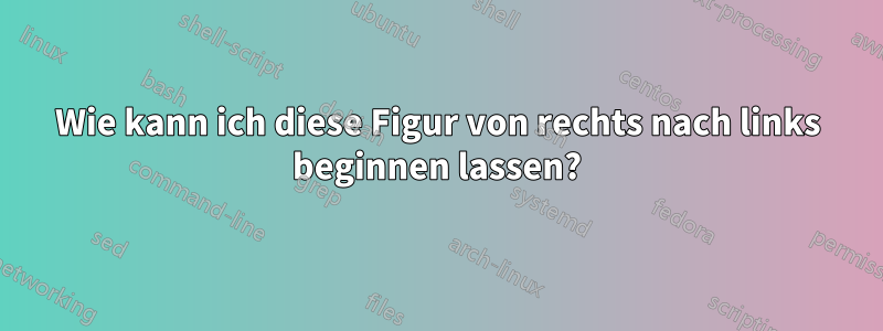 Wie kann ich diese Figur von rechts nach links beginnen lassen?