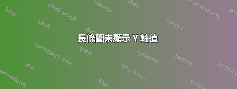 長條圖未顯示 Y 軸值