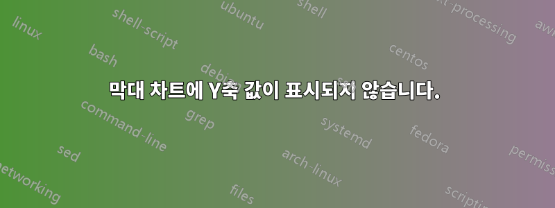 막대 차트에 Y축 값이 표시되지 않습니다.