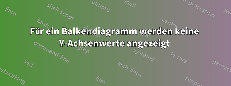Für ein Balkendiagramm werden keine Y-Achsenwerte angezeigt