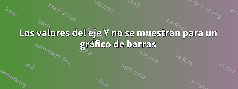 Los valores del eje Y no se muestran para un gráfico de barras