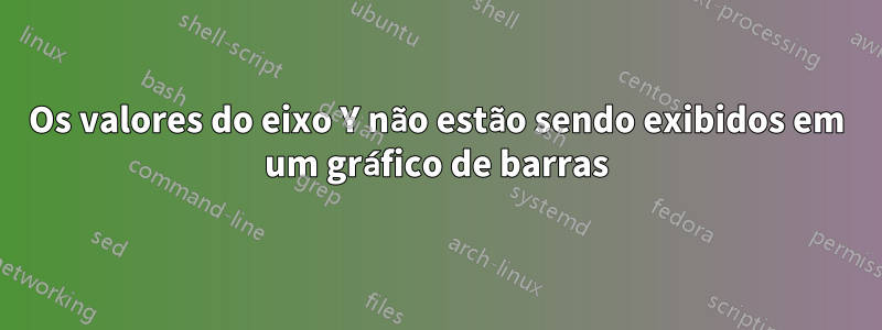 Os valores do eixo Y não estão sendo exibidos em um gráfico de barras