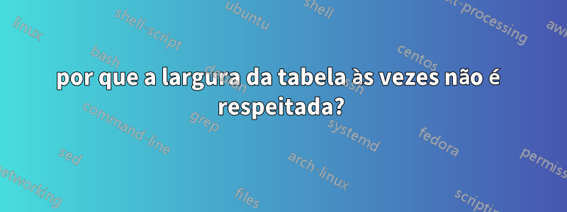 por que a largura da tabela às vezes não é respeitada?
