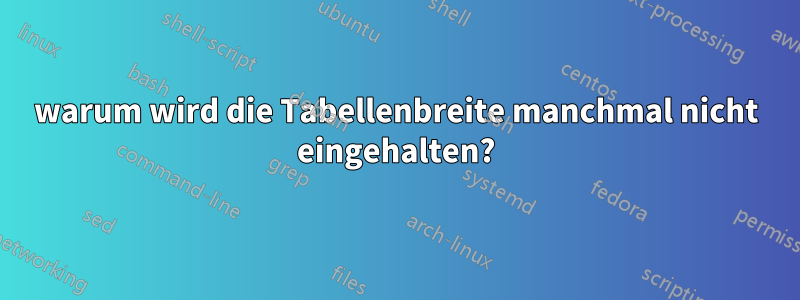 warum wird die Tabellenbreite manchmal nicht eingehalten?