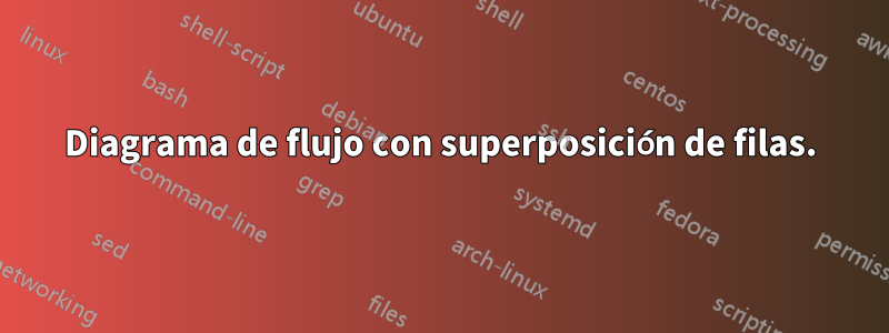 Diagrama de flujo con superposición de filas.