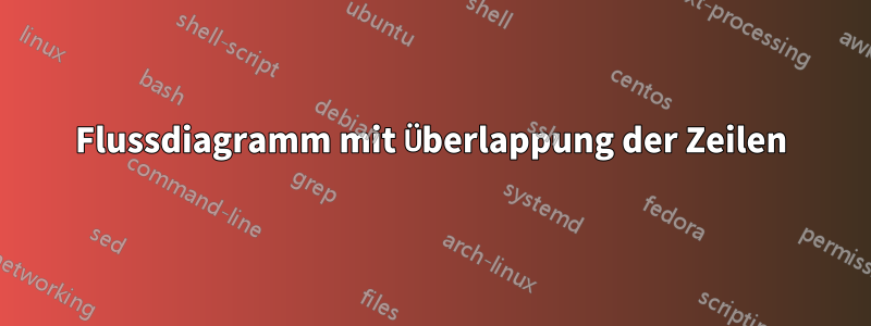 Flussdiagramm mit Überlappung der Zeilen