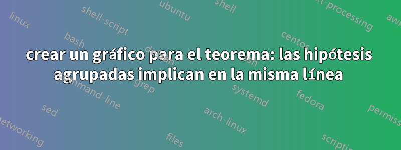 crear un gráfico para el teorema: las hipótesis agrupadas implican en la misma línea