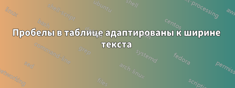 Пробелы в таблице адаптированы к ширине текста