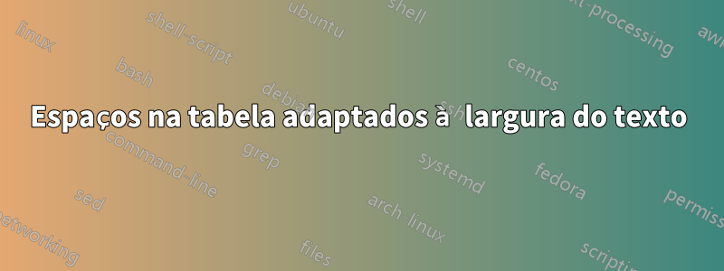 Espaços na tabela adaptados à largura do texto