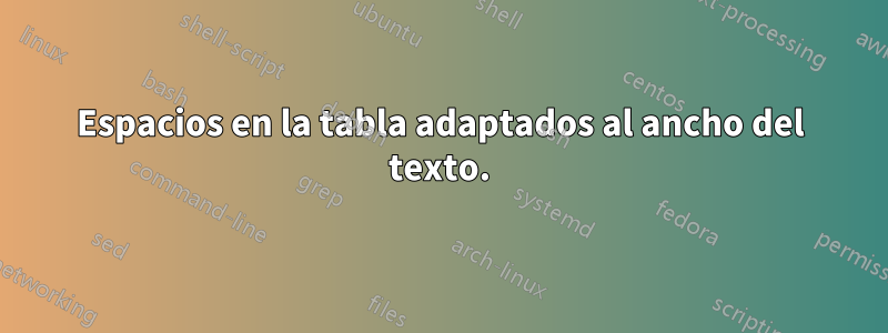 Espacios en la tabla adaptados al ancho del texto.