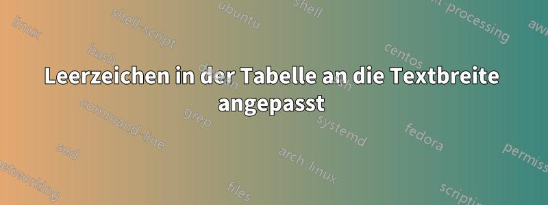Leerzeichen in der Tabelle an die Textbreite angepasst