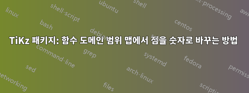 TiKz 패키지: 함수 도메인 범위 맵에서 점을 숫자로 바꾸는 방법