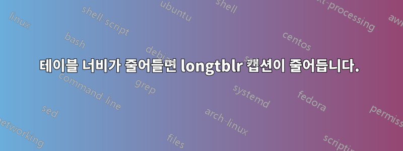 테이블 너비가 줄어들면 longtblr 캡션이 줄어듭니다.