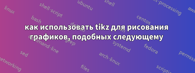 как использовать tikz для рисования графиков, подобных следующему