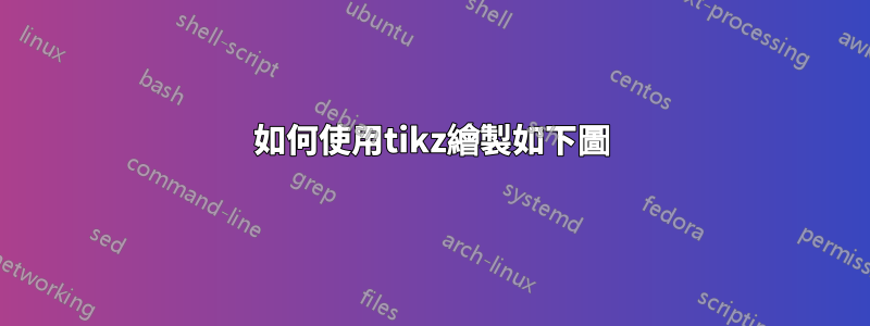 如何使用tikz繪製如下圖