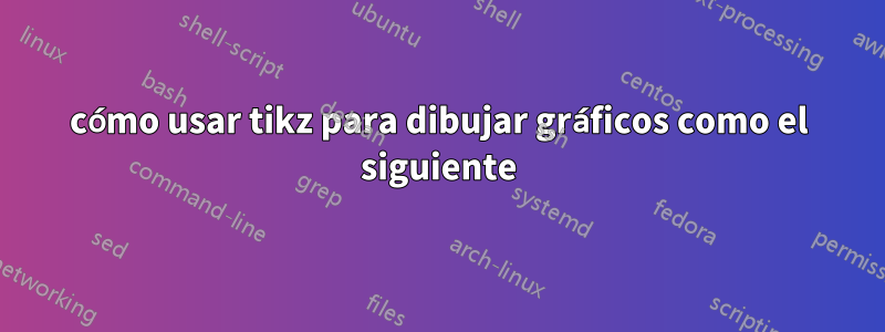 cómo usar tikz para dibujar gráficos como el siguiente