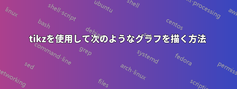 tikzを使用して次のようなグラフを描く方法