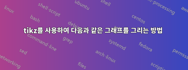 tikz를 사용하여 다음과 같은 그래프를 그리는 방법