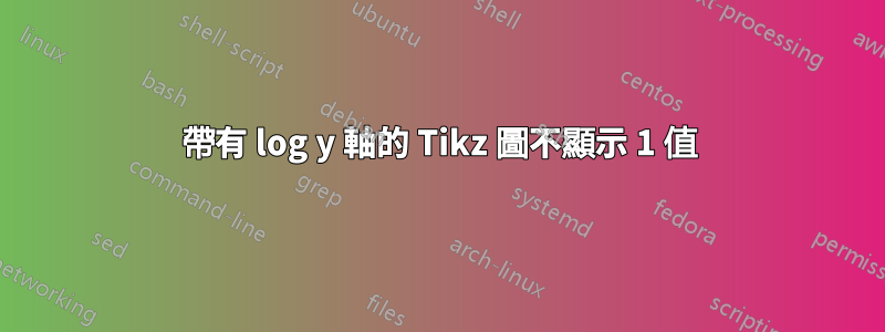 帶有 log y 軸的 Tikz 圖不顯示 1 值