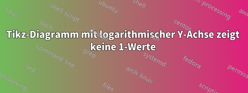 Tikz-Diagramm mit logarithmischer Y-Achse zeigt keine 1-Werte
