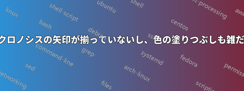 クロノシスの矢印が揃っていないし、色の塗りつぶしも雑だ