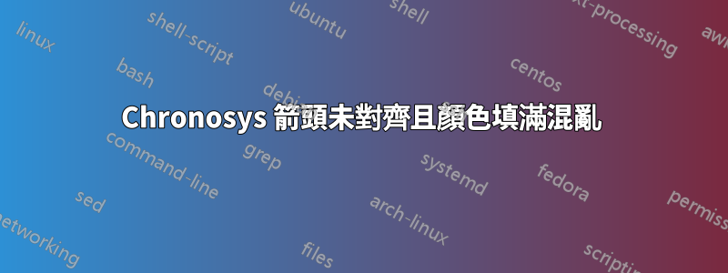 Chronosys 箭頭未對齊且顏色填滿混亂
