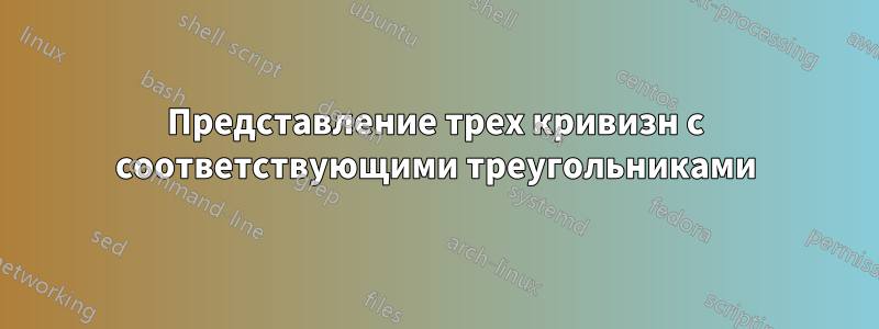 Представление трех кривизн с соответствующими треугольниками