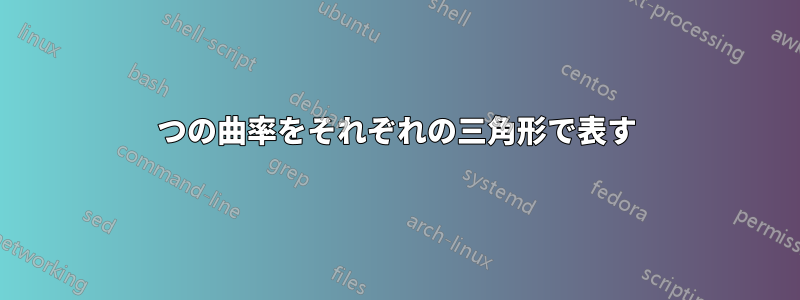 3つの曲率をそれぞれの三角形で表す