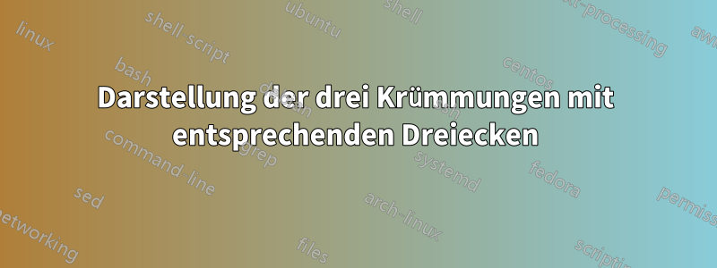 Darstellung der drei Krümmungen mit entsprechenden Dreiecken
