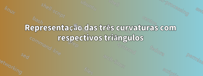 Representação das três curvaturas com respectivos triângulos
