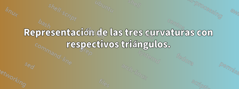 Representación de las tres curvaturas con respectivos triángulos.