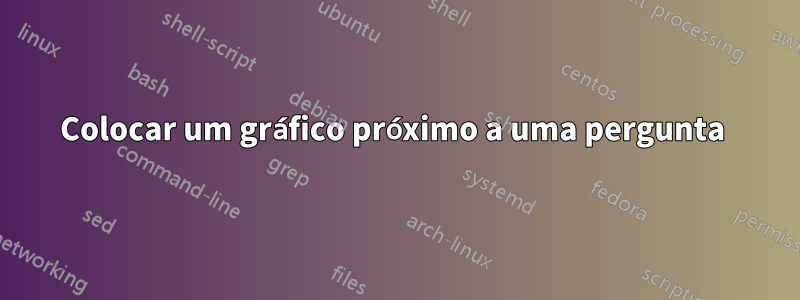 Colocar um gráfico próximo a uma pergunta 